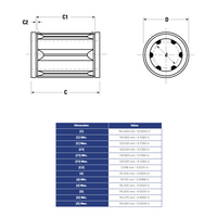 A487296 THOMSON BALL BUSHING<BR>A SERIES 3" CLOSED LINEAR BEARING 2600 LBF